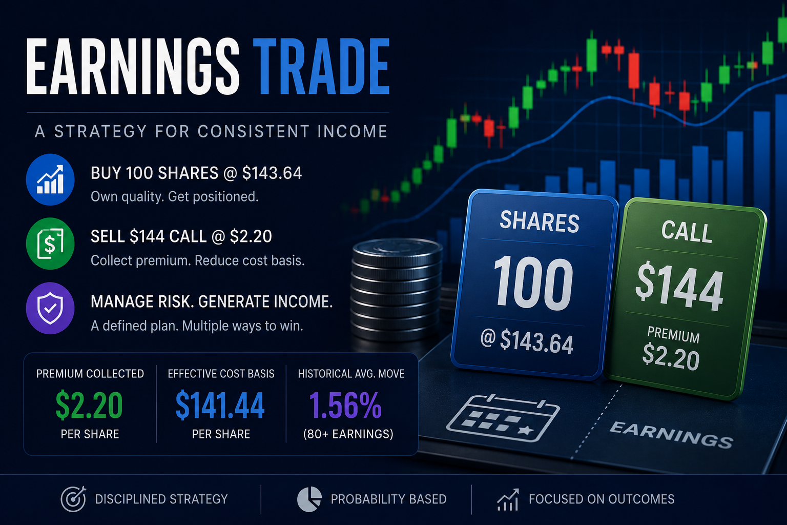PEP Q3 - 2026 Earnings Trade